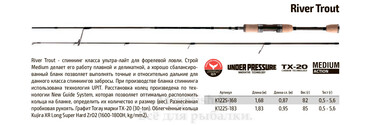 Спиннинг 2 колена Surf Master K1225 River Trout S-602ULM TX-20 (0,5-5,6гр)...