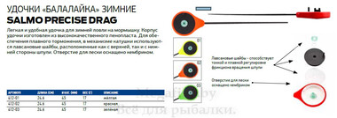 Удочка-балалайка зимняя Salmo Precise Drag Жёлтая 3