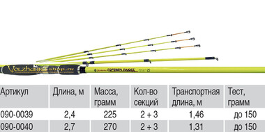 Удилище Волжанка Горыныч Плюсс (тест до 150гр) 2.4м 4