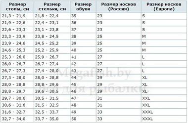 Термоноски Norfin T1A Target Light размер XL 2