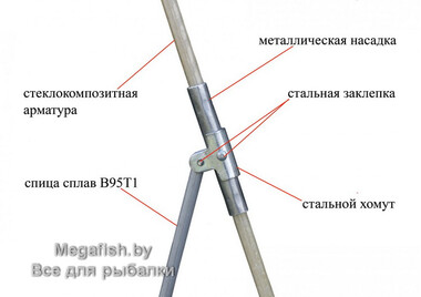 Палатка для зимней рыбалки Лотос 2 4