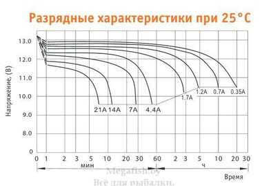 Аккумулятор свинцовый герметичный и необслуживаемый Delta DT 1207 7AH, 12V 2