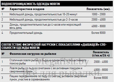 Костюм зимний Norfin Atlantis XL 5