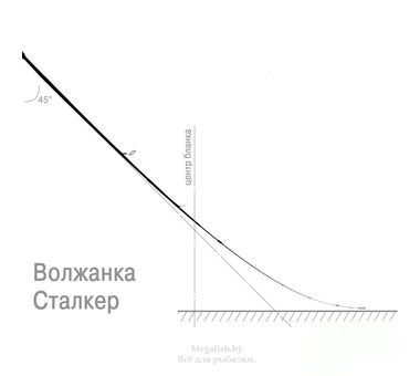 udilishhe-spinningovoe-volzhanka-stalker-10-30g-1,98m