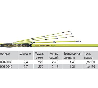 Удилище Волжанка Горыныч Плюсс (тест до 150гр) 2.4м 4