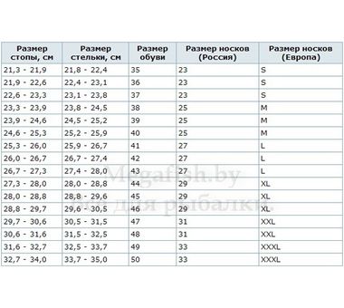 Термоноски Norfin T2A Balance Long размер M 2